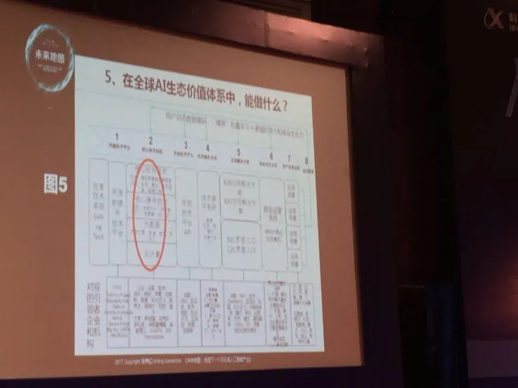 北大访问教授吴霁虹：如何把握AI产业化机遇并建立竞争优势 | CITE 2017