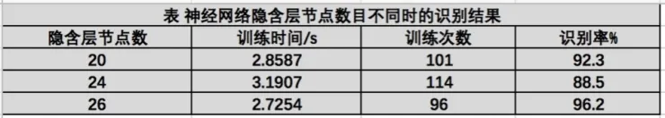 AI+时代，谈谈产品经理对图像识别技术的阈值控制