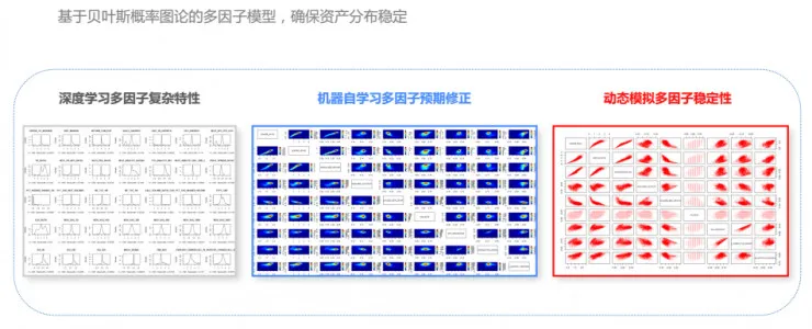 AI介入下，金融领域各应用环节可能发生怎样变革？| 硬创公开课