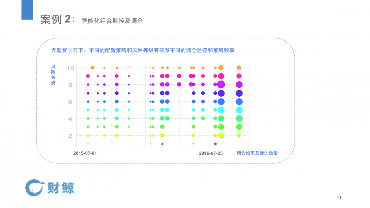 AI介入下，金融领域各应用环节可能发生怎样变革？| 硬创公开课