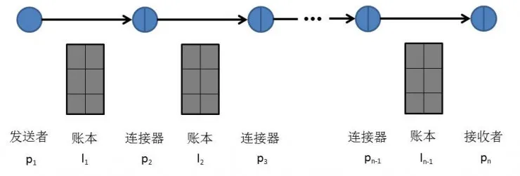 独家 | 跨链通信：区块链技术发展的新趋势