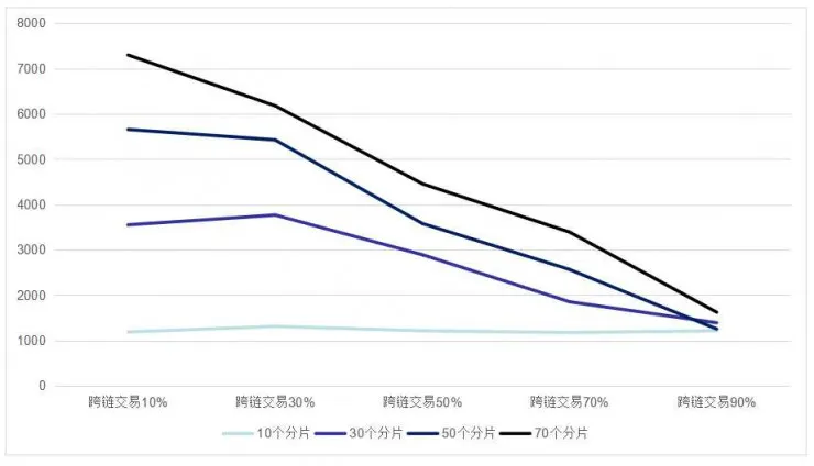独家 | 跨链通信：区块链技术发展的新趋势