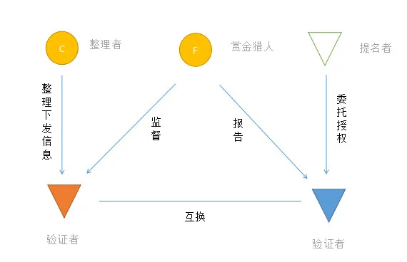 独家 | 跨链通信：区块链技术发展的新趋势