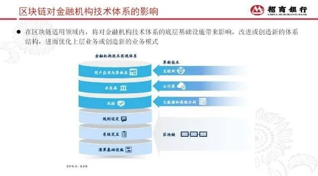 加入R3联盟近半年，招商银行在区块链有何探索与实践？