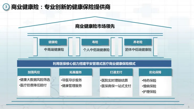 解析平安的“大医疗”布局：4个业务模块3步走