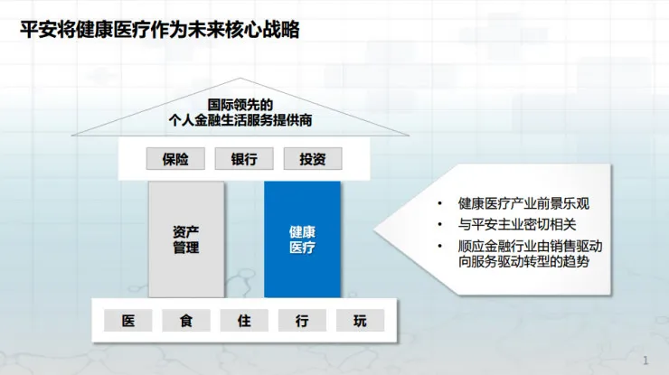 解析平安的“大医疗”布局：4个业务模块3步走