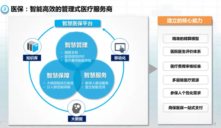 解析平安的“大医疗”布局：4个业务模块3步走