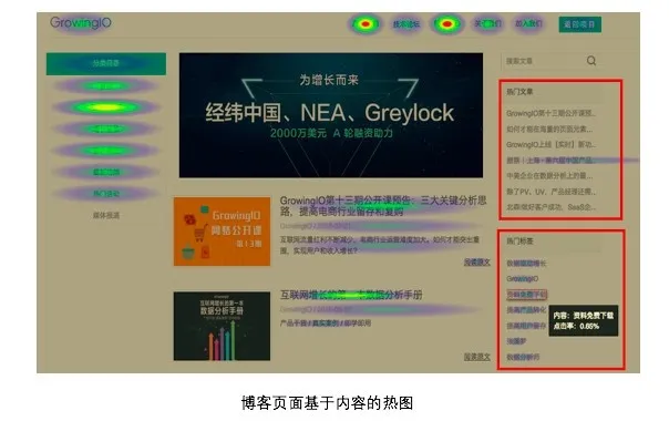 专访 GrowingIO 创始人张溪梦，数据分析可以发现哪些“惊天秘密”