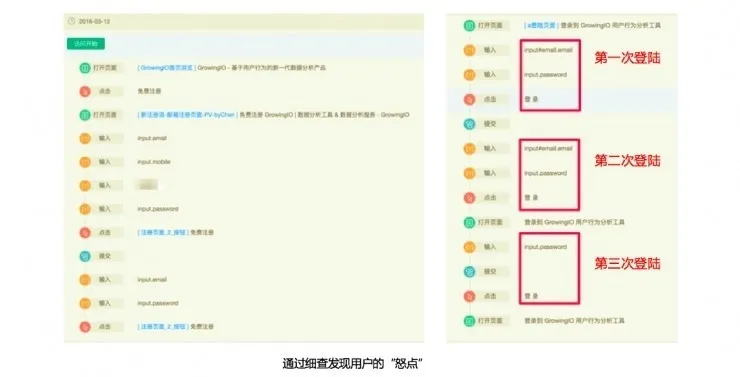 专访 GrowingIO 创始人张溪梦，数据分析可以发现哪些“惊天秘密”