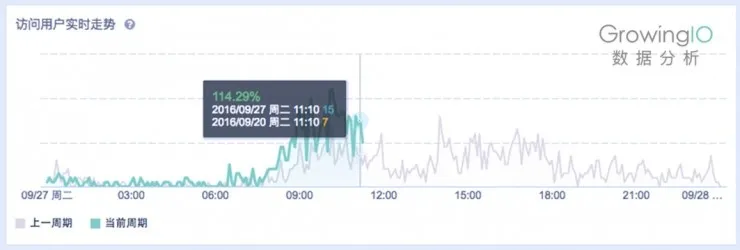 专访 GrowingIO 创始人张溪梦，数据分析可以发现哪些“惊天秘密”