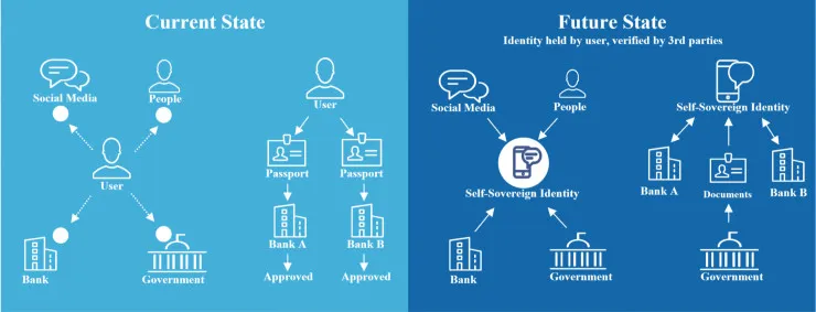 智能合约有哪12大应用场景，又有哪些坑需要规避？