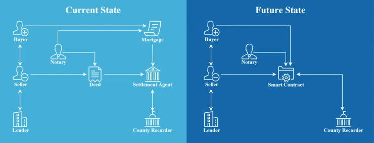 智能合约有哪12大应用场景，又有哪些坑需要规避？