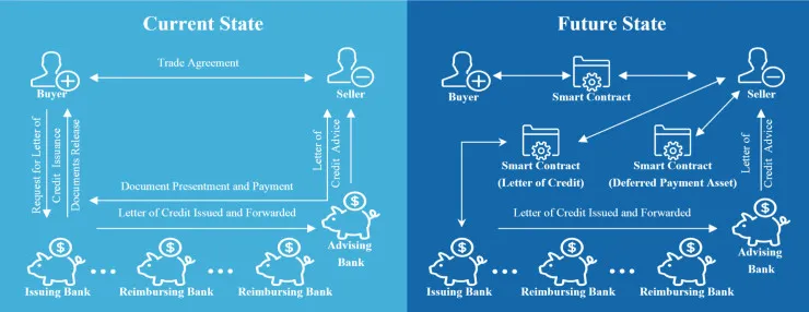 智能合约有哪12大应用场景，又有哪些坑需要规避？