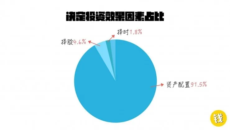 新资产管理时代，我们需要怎样的智能投顾？ | 硬创公开课