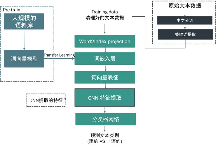 互联网欺诈花样百出，人工智能如何加强金融风控体系？