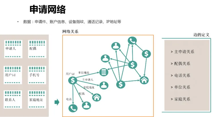 互联网欺诈花样百出，人工智能如何加强金融风控体系？