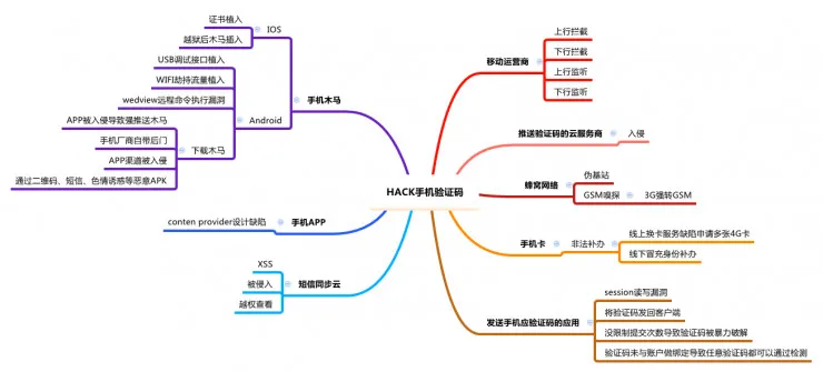 互联网业务安全背后的黑灰产业链故事