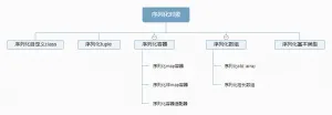 一个更好的C++序列化/反序列化库Kapok