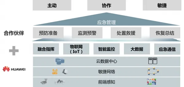 危机时刻，我们需要多少个“冷锋”？