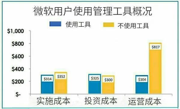 商用Skype，节省运营成本之道