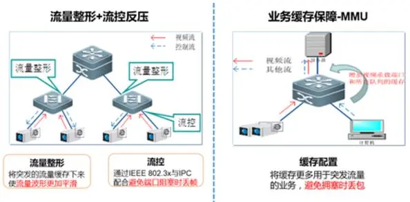 世界最长穿越沙漠高速全线通车，千里戈壁信息之路有锐捷！