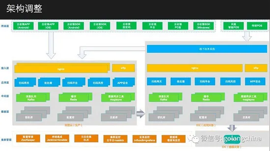 Go语言在扫码支付系统中的成功实践