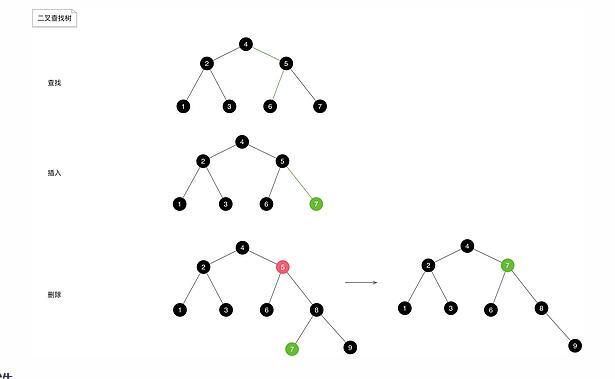 Java关于数据结构的实现：树