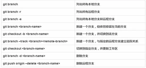 一篇文章，教你学会Git