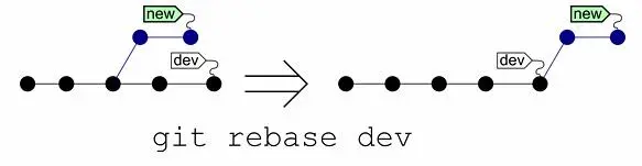 一篇文章，教你学会Git