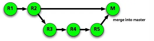 一篇文章，教你学会Git