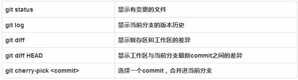 一篇文章，教你学会Git