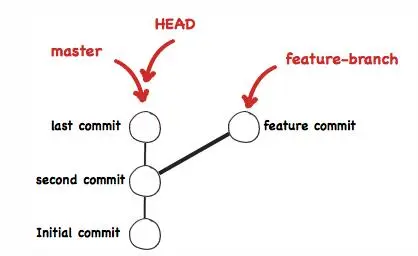 一篇文章，教你学会Git