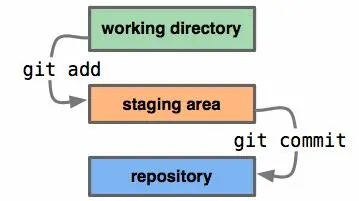 一篇文章，教你学会Git