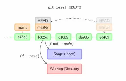 一篇文章，教你学会Git