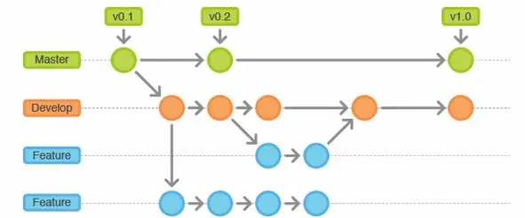 一篇文章，教你学会Git