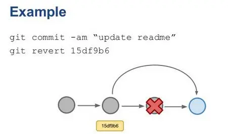 一篇文章，教你学会Git