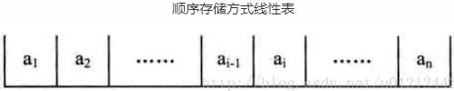 Java数据结构与算法解析—表 Java数据结构与算法解析—表