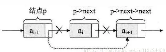 Java数据结构与算法解析—表 Java数据结构与算法解析—表