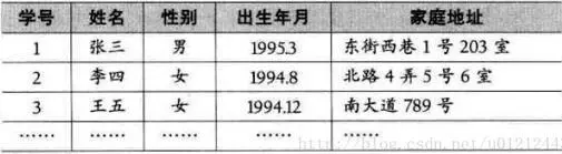 Java数据结构与算法解析—表 Java数据结构与算法解析—表