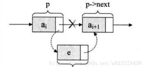 Java数据结构与算法解析—表 Java数据结构与算法解析—表