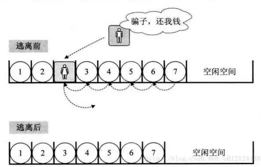 Java数据结构与算法解析—表 Java数据结构与算法解析—表