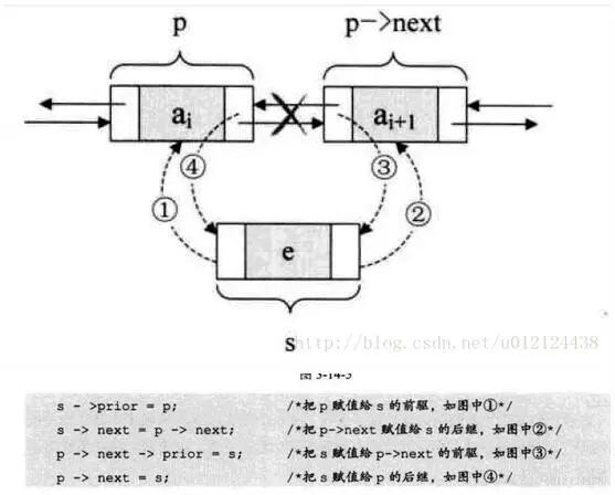 Java数据结构与算法解析—表 Java数据结构与算法解析—表