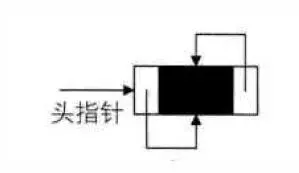 Java数据结构与算法解析—表 Java数据结构与算法解析—表