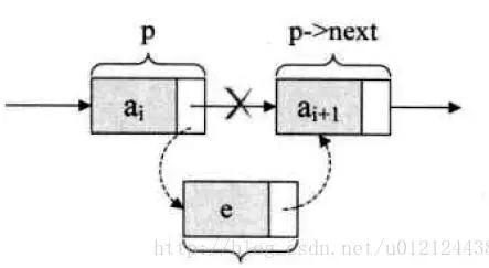 Java数据结构与算法解析—表 Java数据结构与算法解析—表