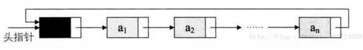 Java数据结构与算法解析—表 Java数据结构与算法解析—表