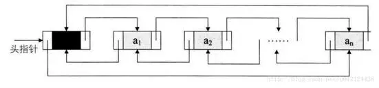 Java数据结构与算法解析—表 Java数据结构与算法解析—表