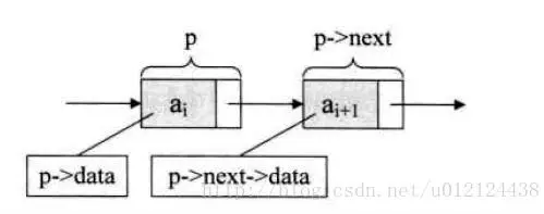 Java数据结构与算法解析—表 Java数据结构与算法解析—表