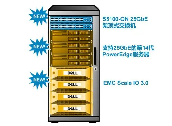 性能卓群的全新数据中心和园区开放网络产品