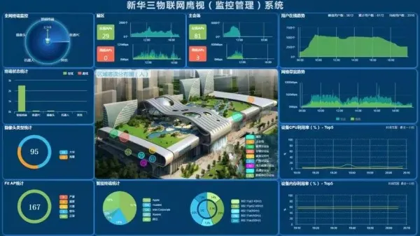 深入物联网场景 做“数字化转型”领航者