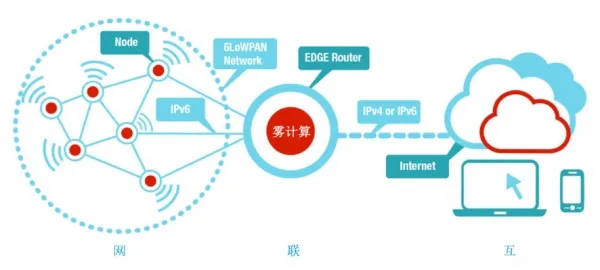 CTO下午茶： 当我们谈论万物互联时，我们在谈论什么？